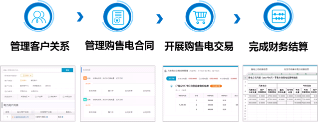 購售電管理系統(tǒng).png 購售電管理系統(tǒng).png