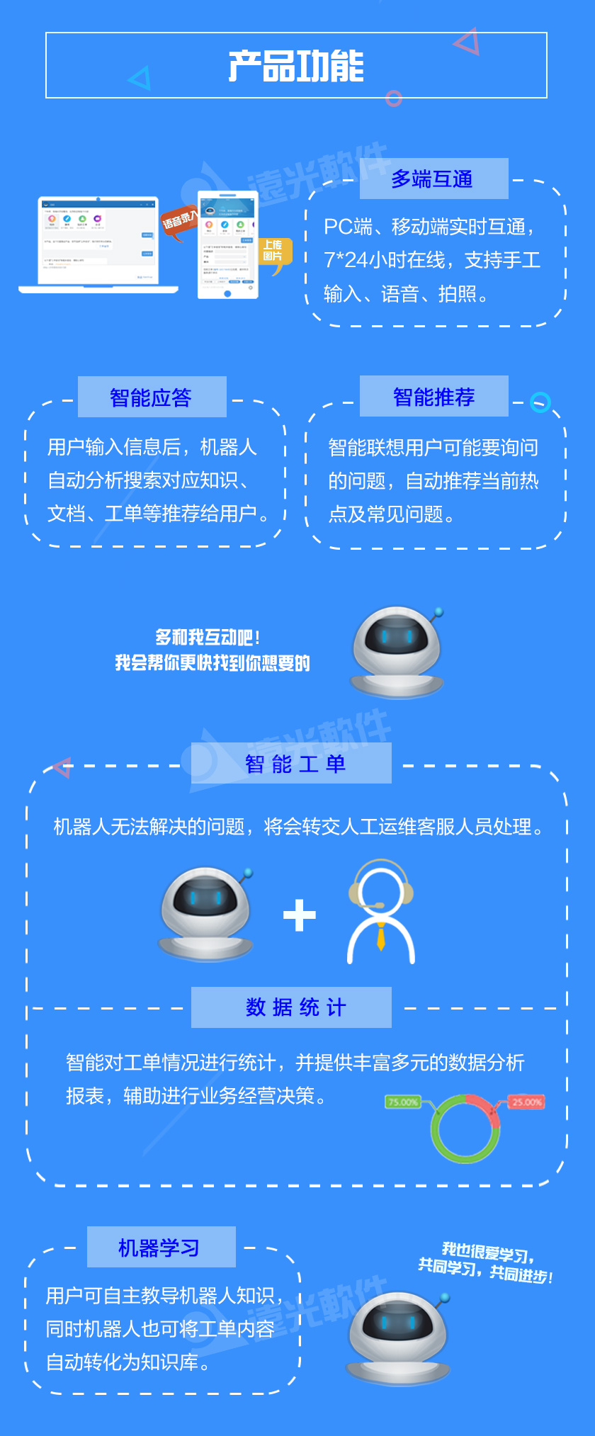 智能運(yùn)維客服機(jī)器人長(zhǎng)圖_02.jpg 智能運(yùn)維客服機(jī)器人長(zhǎng)圖_02.jpg