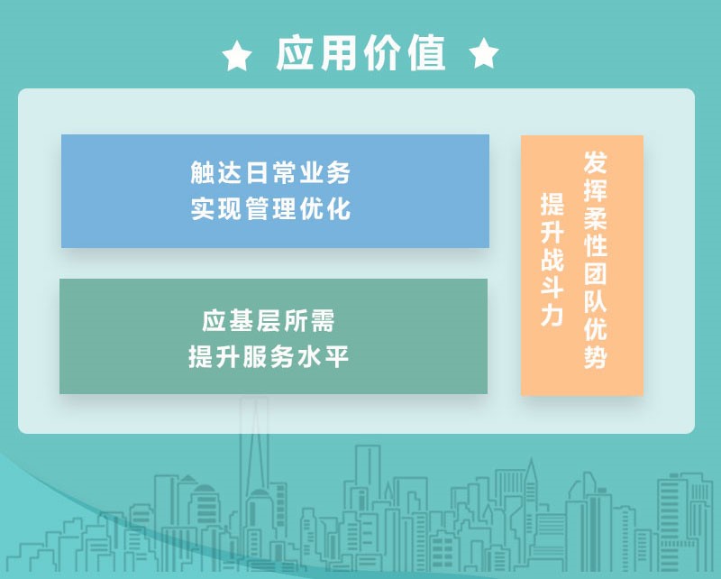 遠(yuǎn)光軟件財智家園 輕松搞定職場“十二時辰”