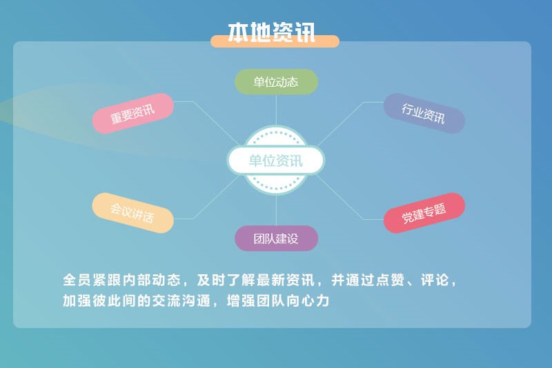 遠(yuǎn)光軟件財智家園 輕松搞定職場“十二時辰”