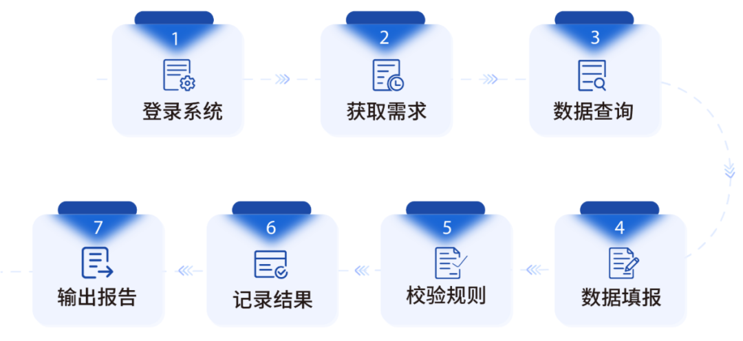 遠(yuǎn)光RPA機(jī)器人助力納稅申報(bào) 為企業(yè)財(cái)稅轉(zhuǎn)型注入新動(dòng)力