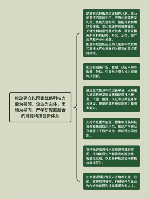 5分鐘讀懂《能源法》