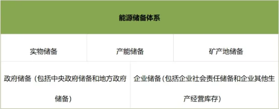 5分鐘讀懂《能源法》