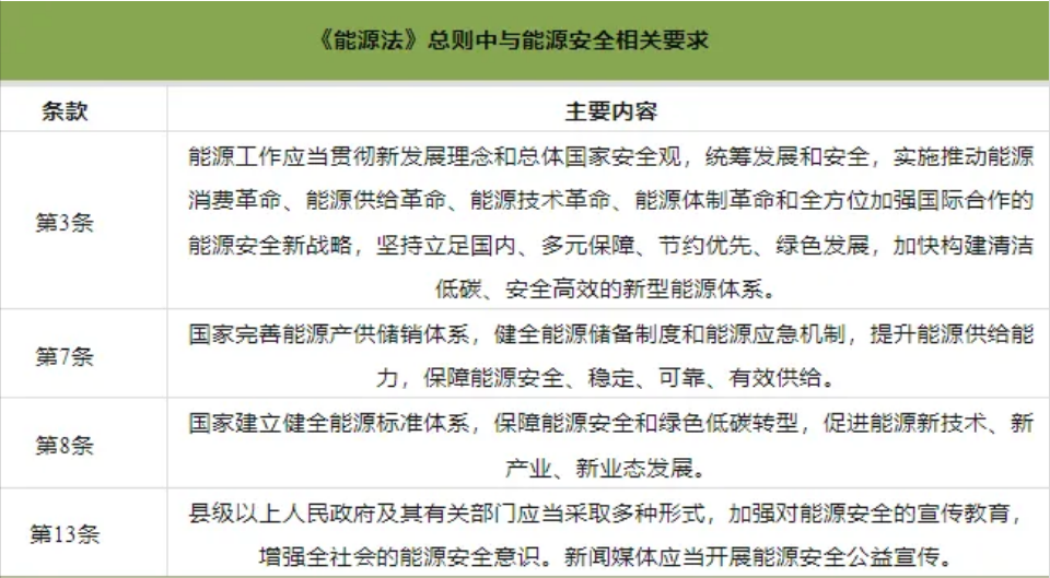 5分鐘讀懂《能源法》