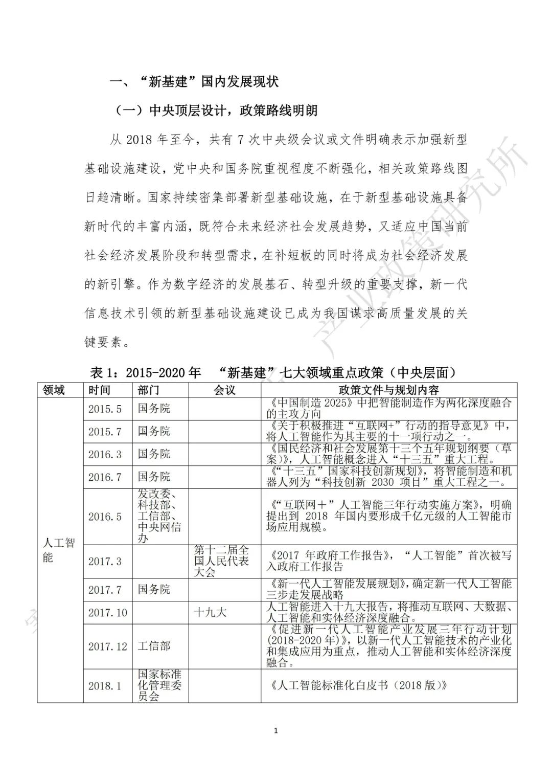 重磅發(fā)布:“新基建”政策白皮書
