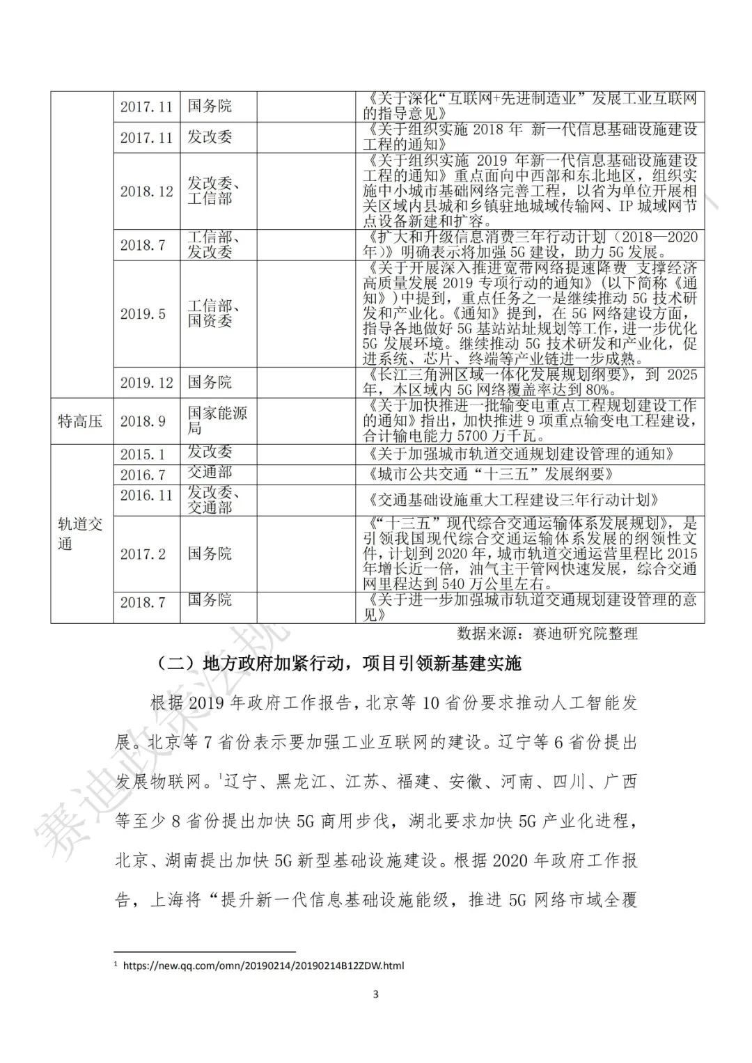 重磅發(fā)布:“新基建”政策白皮書