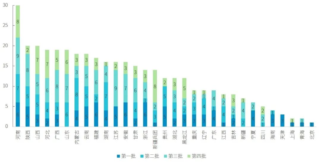 一篇長(zhǎng)文 | 看懂增量配電網(wǎng)新局勢(shì)