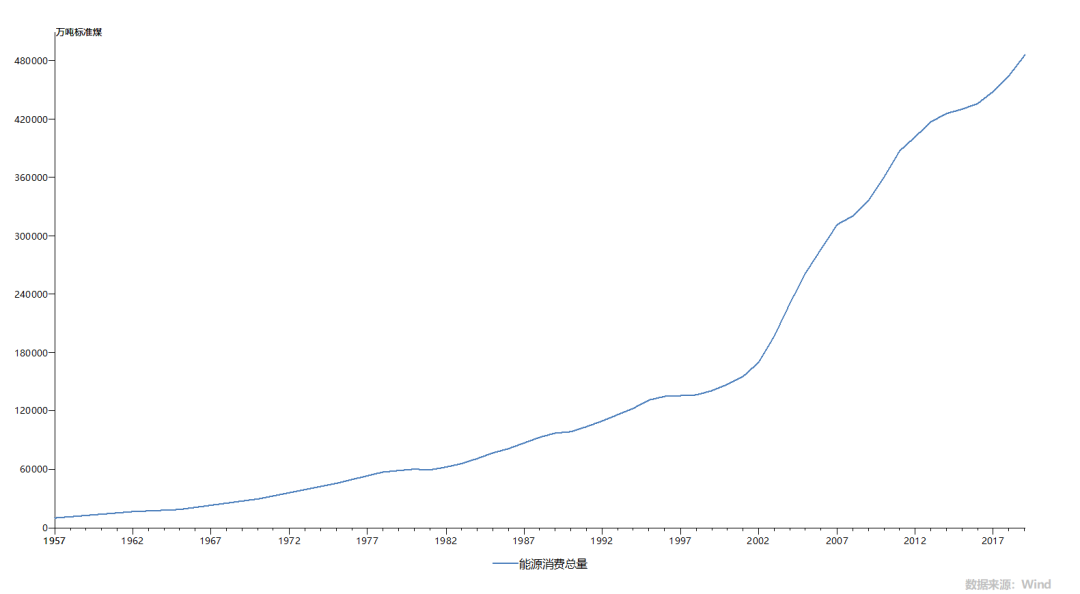 巨浪:《后浪》能源版