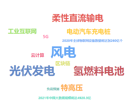 巨浪:《后浪》能源版