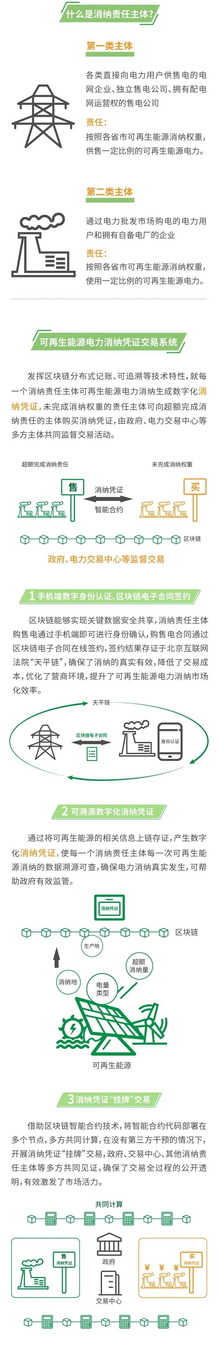 重磅！國(guó)網(wǎng)電商公司這樣落實(shí)國(guó)網(wǎng)公司十項(xiàng)“數(shù)字新基建”建設(shè)任務(wù)！