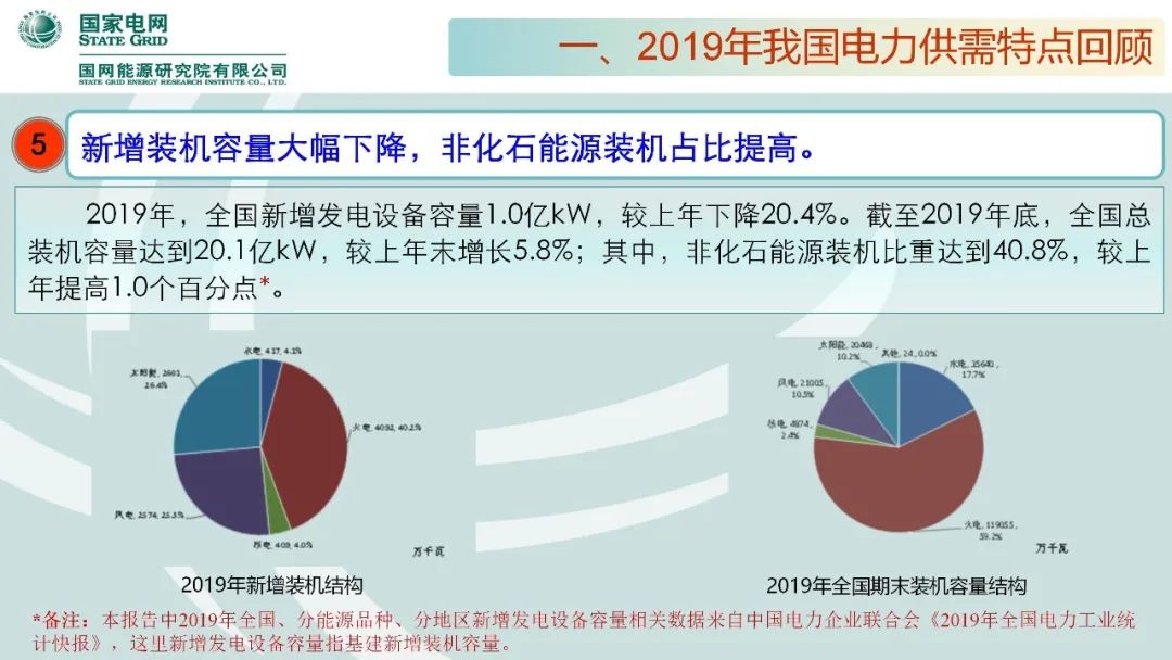 聚焦|年度重磅《中國電力供需分析報告2020》發(fā)布