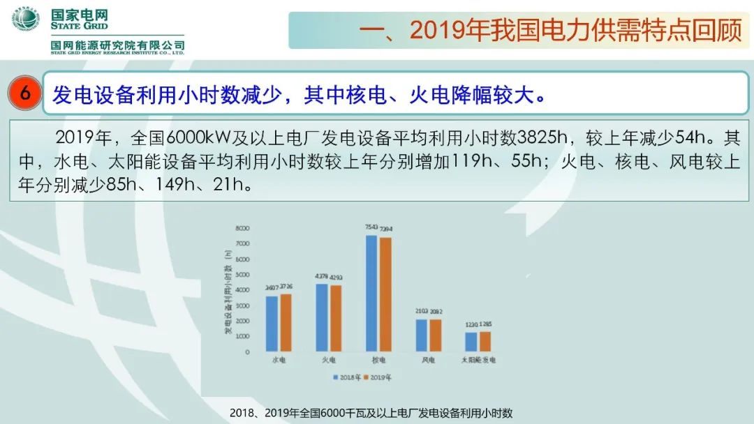 聚焦|年度重磅《中國電力供需分析報告2020》發(fā)布