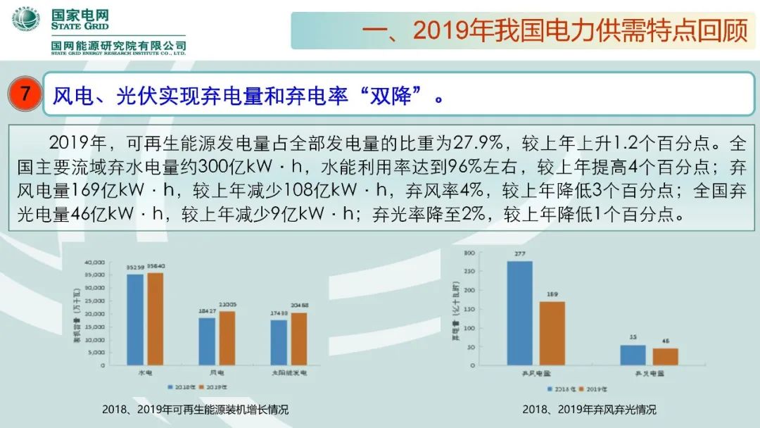 聚焦|年度重磅《中國電力供需分析報告2020》發(fā)布