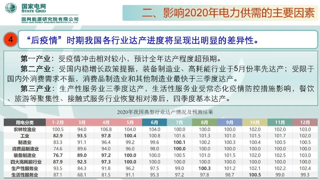 聚焦|年度重磅《中國電力供需分析報告2020》發(fā)布