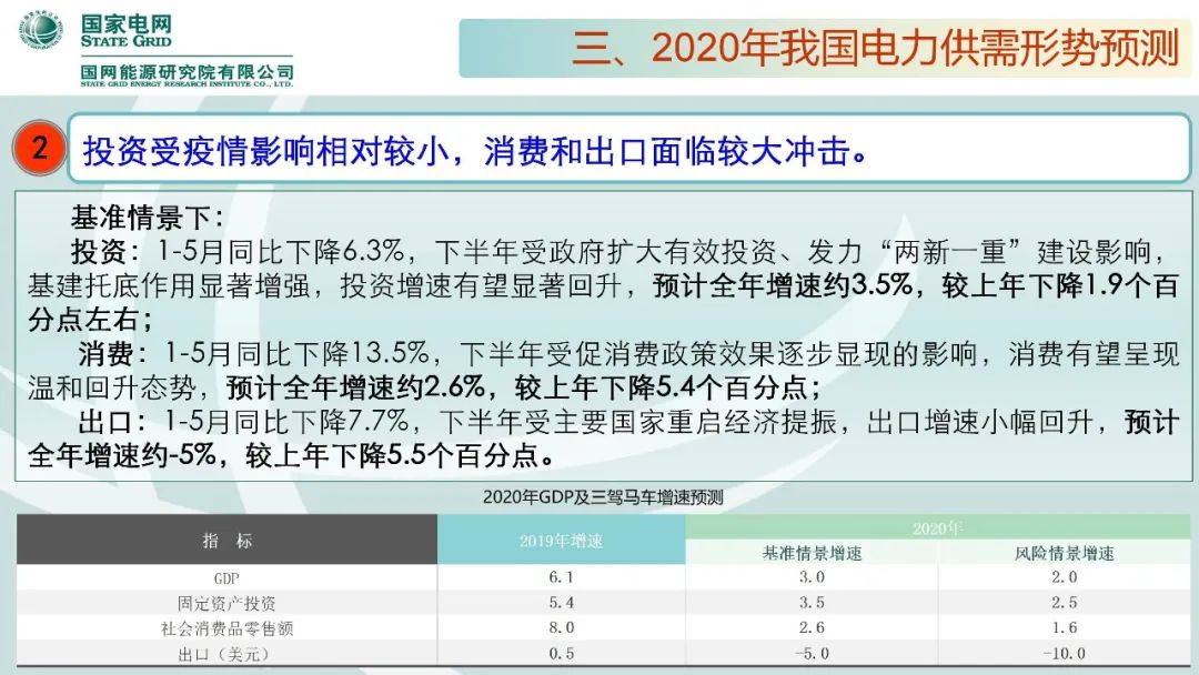 聚焦|年度重磅《中國電力供需分析報告2020》發(fā)布