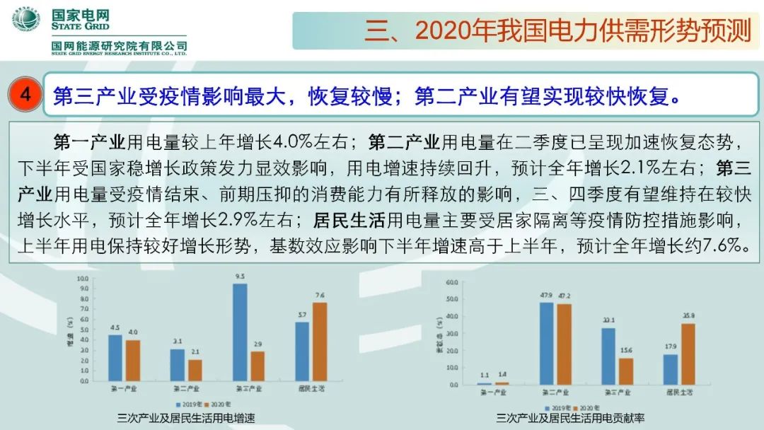 聚焦|年度重磅《中國電力供需分析報告2020》發(fā)布