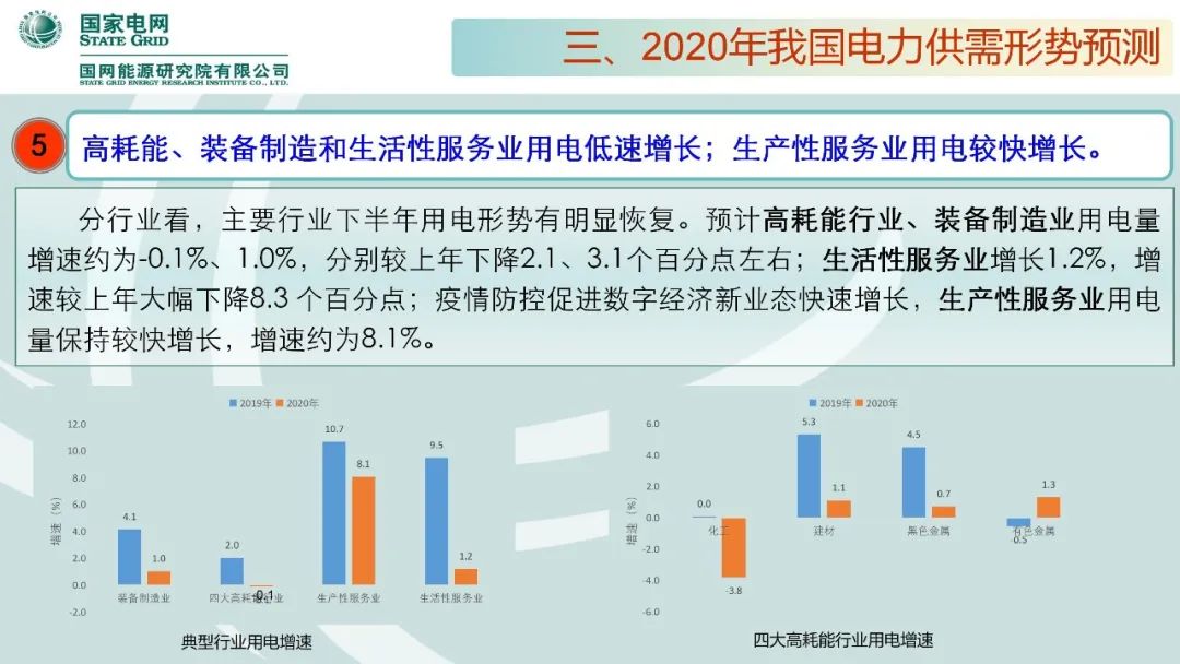 聚焦|年度重磅《中國電力供需分析報告2020》發(fā)布