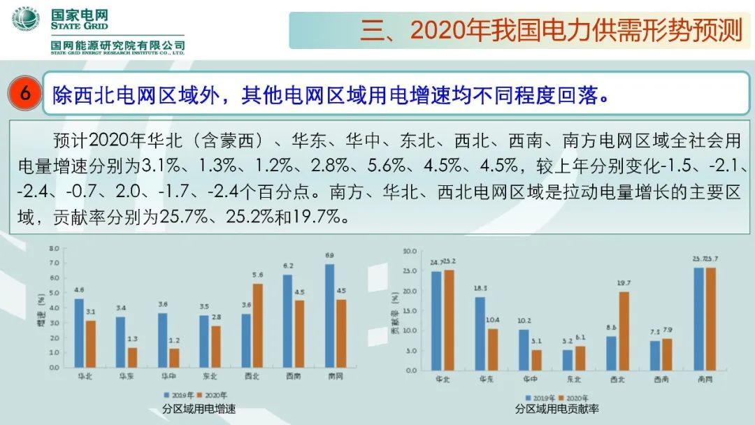 聚焦|年度重磅《中國電力供需分析報告2020》發(fā)布