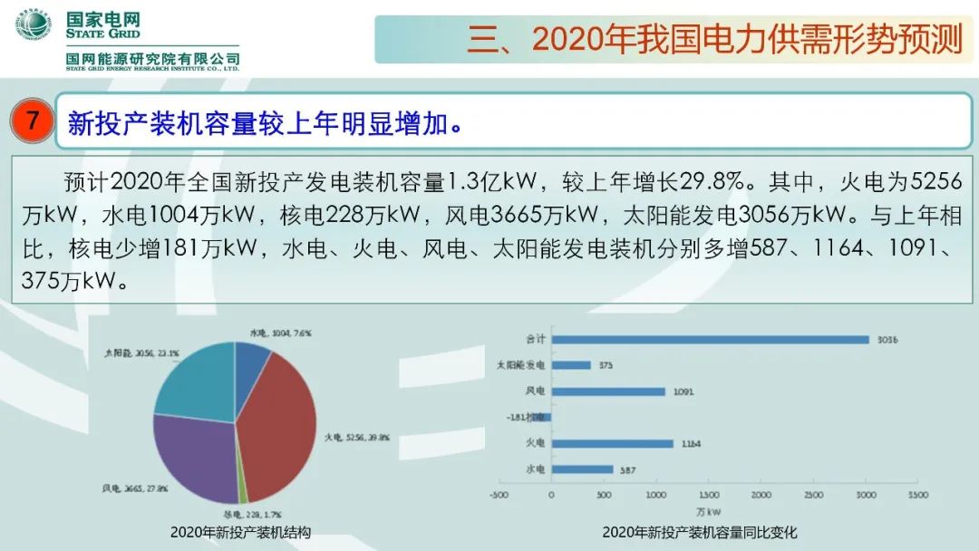 聚焦|年度重磅《中國電力供需分析報告2020》發(fā)布