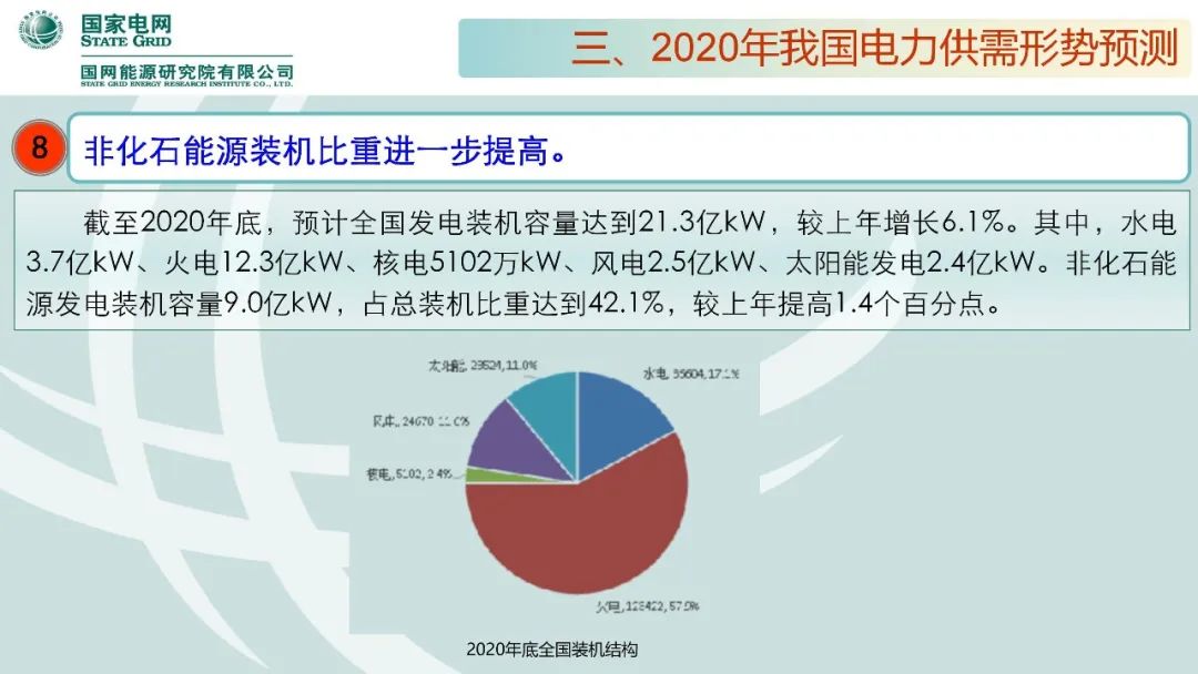 聚焦|年度重磅《中國電力供需分析報告2020》發(fā)布