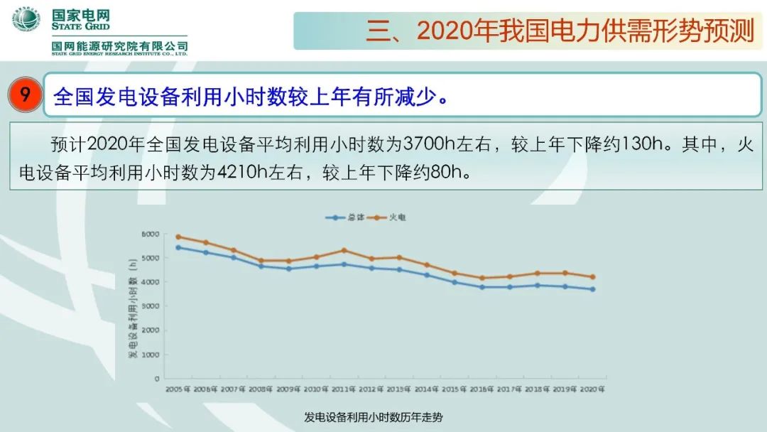 聚焦|年度重磅《中國電力供需分析報告2020》發(fā)布