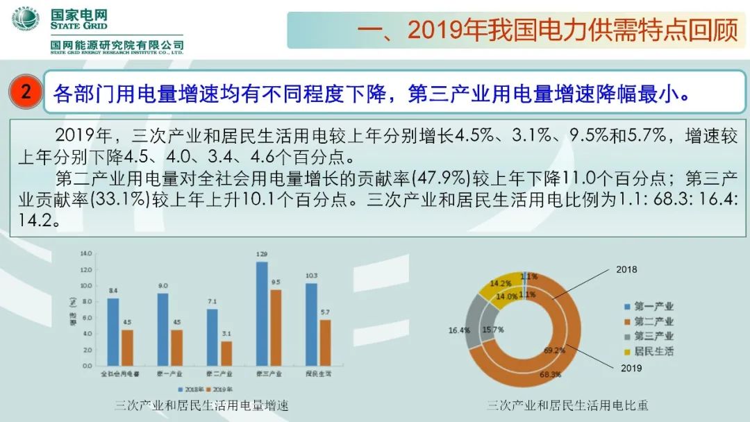 聚焦|年度重磅《中國電力供需分析報告2020》發(fā)布