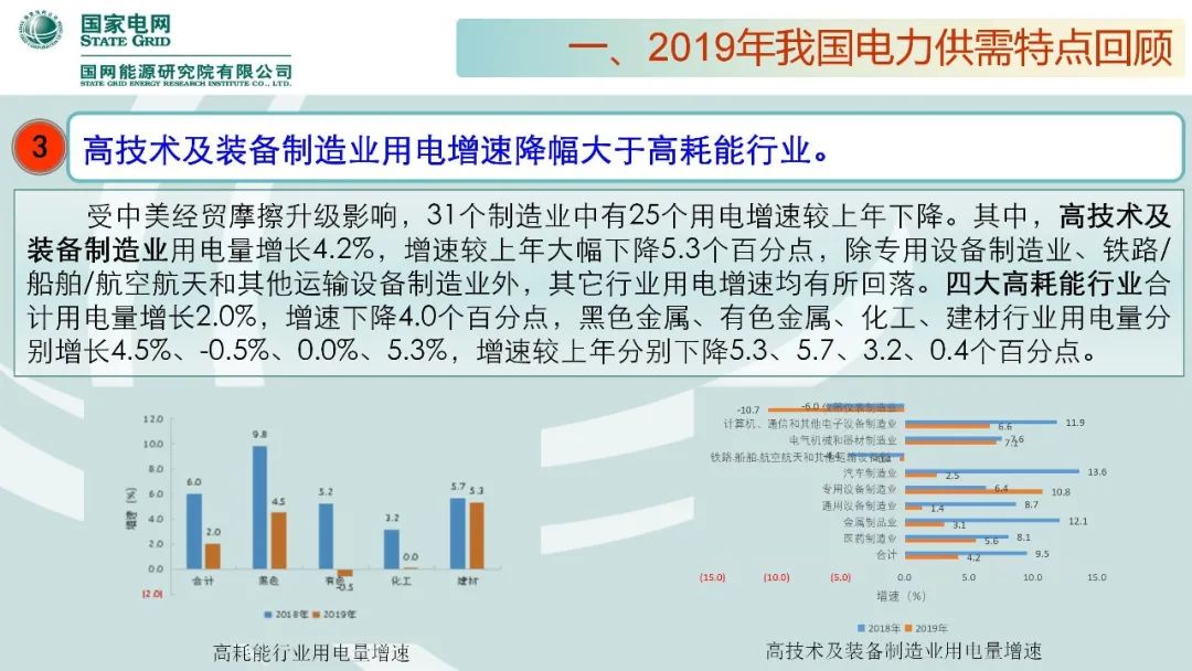 聚焦|年度重磅《中國電力供需分析報告2020》發(fā)布