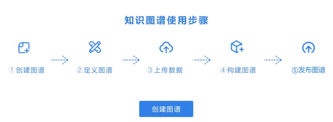 關(guān)注｜上半年，國家電網(wǎng)數(shù)據(jù)公布