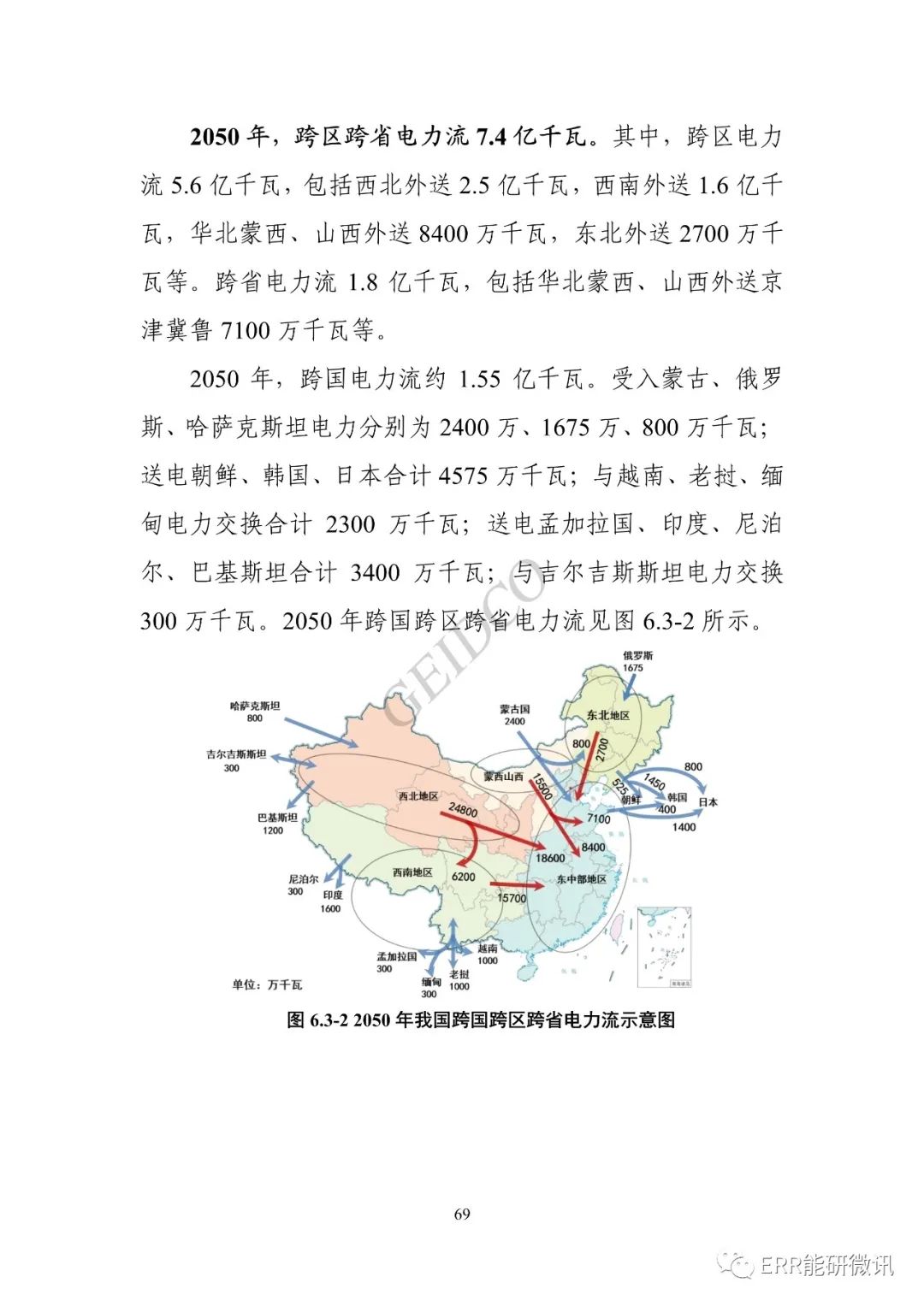 權(quán)威報(bào)告丨中國(guó)“十四五”電力發(fā)展規(guī)劃研究