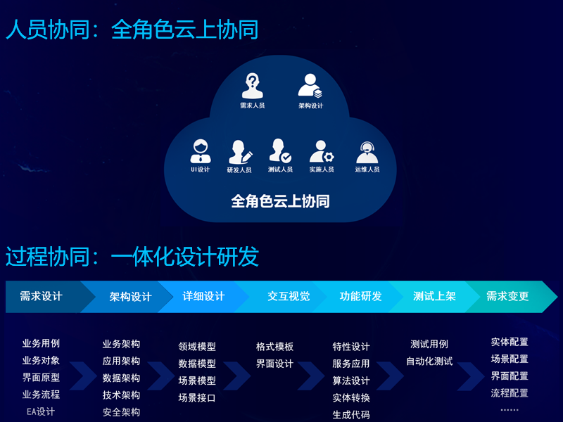 遠(yuǎn)光軟件成功中標(biāo)國網(wǎng)信產(chǎn)集團(tuán)SG-UAP平臺項(xiàng)目