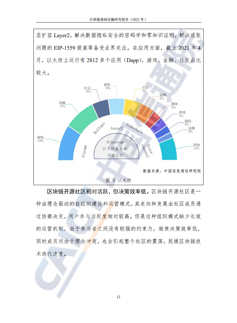 中國(guó)信通院:2021年區(qū)塊鏈基礎(chǔ)設(shè)施研究報(bào)告