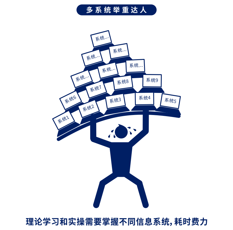 遠(yuǎn)光數(shù)智化實(shí)訓(xùn)平臺(tái) 職業(yè)賽場(chǎng)晉級(jí)就靠它
