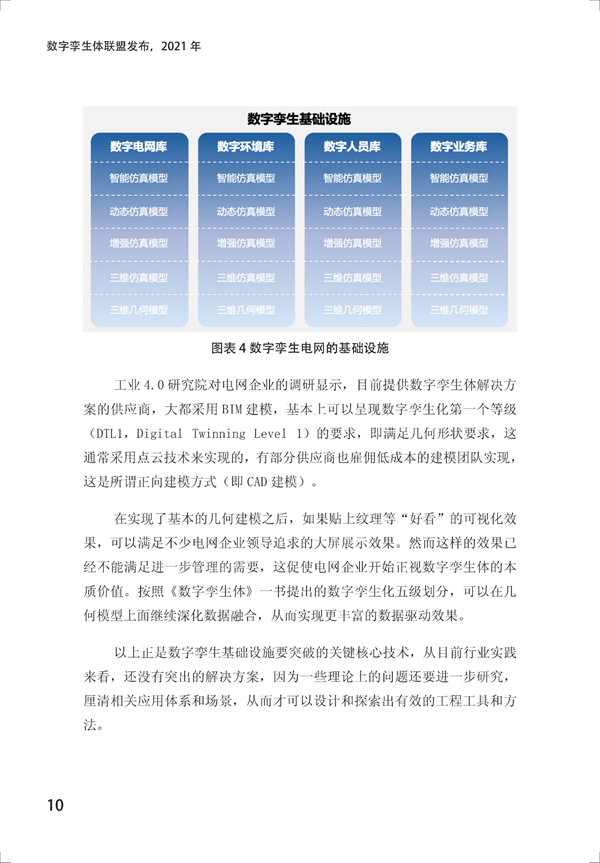 數(shù)字孿生電網(wǎng)白皮書（2021）