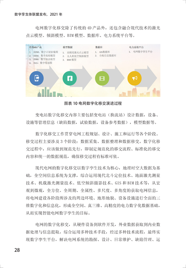 數(shù)字孿生電網(wǎng)白皮書（2021）