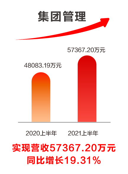 遠(yuǎn)光軟件發(fā)布2021半年報(bào)：科技賦能業(yè)務(wù)發(fā)展，創(chuàng)新驅(qū)動(dòng)成效顯著