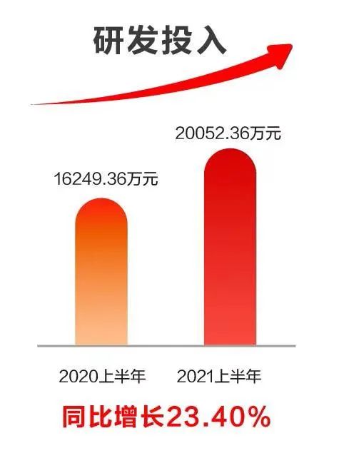 遠(yuǎn)光軟件發(fā)布2021半年報(bào)：科技賦能業(yè)務(wù)發(fā)展，創(chuàng)新驅(qū)動(dòng)成效顯著