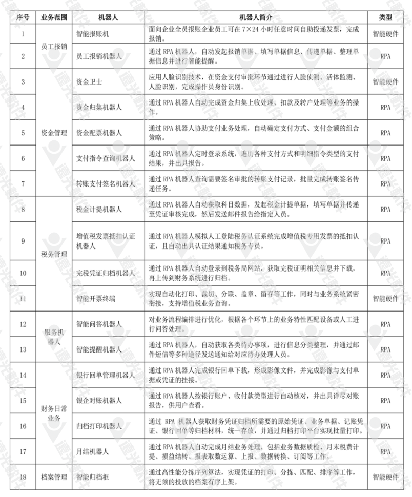 《中國總會計師》企業(yè)財務智能化轉型思考