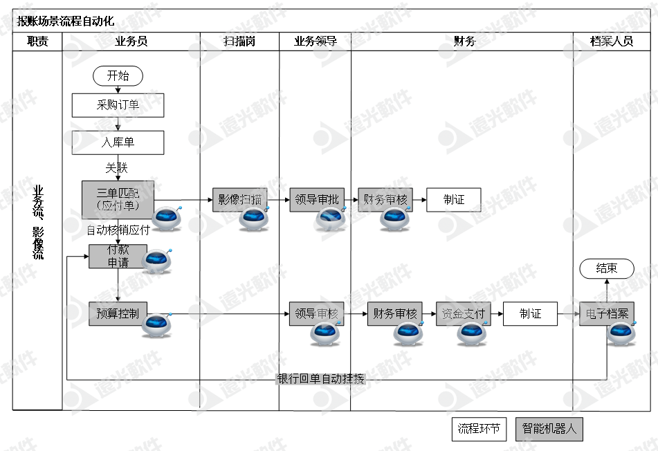 《中國總會計師》企業(yè)財務智能化轉型思考