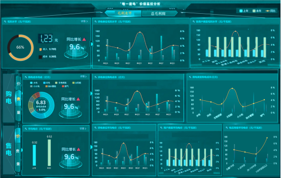 讓供電更經(jīng)濟(jì)環(huán)保，從“每一度電”開始