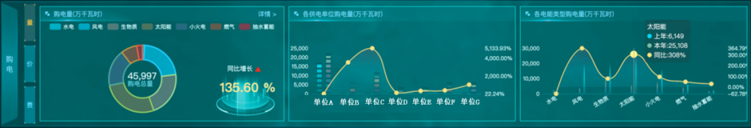 讓供電更經(jīng)濟(jì)環(huán)保，從“每一度電”開始