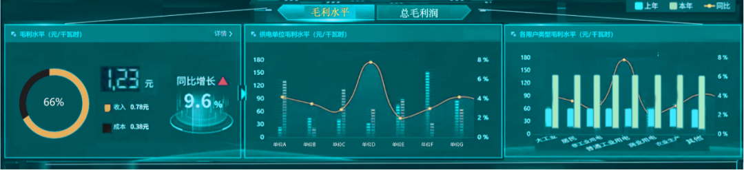 讓供電更經(jīng)濟(jì)環(huán)保，從“每一度電”開始