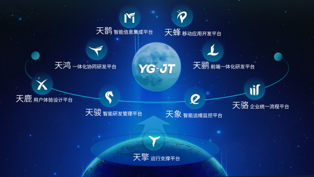 遠(yuǎn)光九天平臺榮獲“廣東省信息技術(shù)應(yīng)用創(chuàng)新優(yōu)秀產(chǎn)品和解決方案”