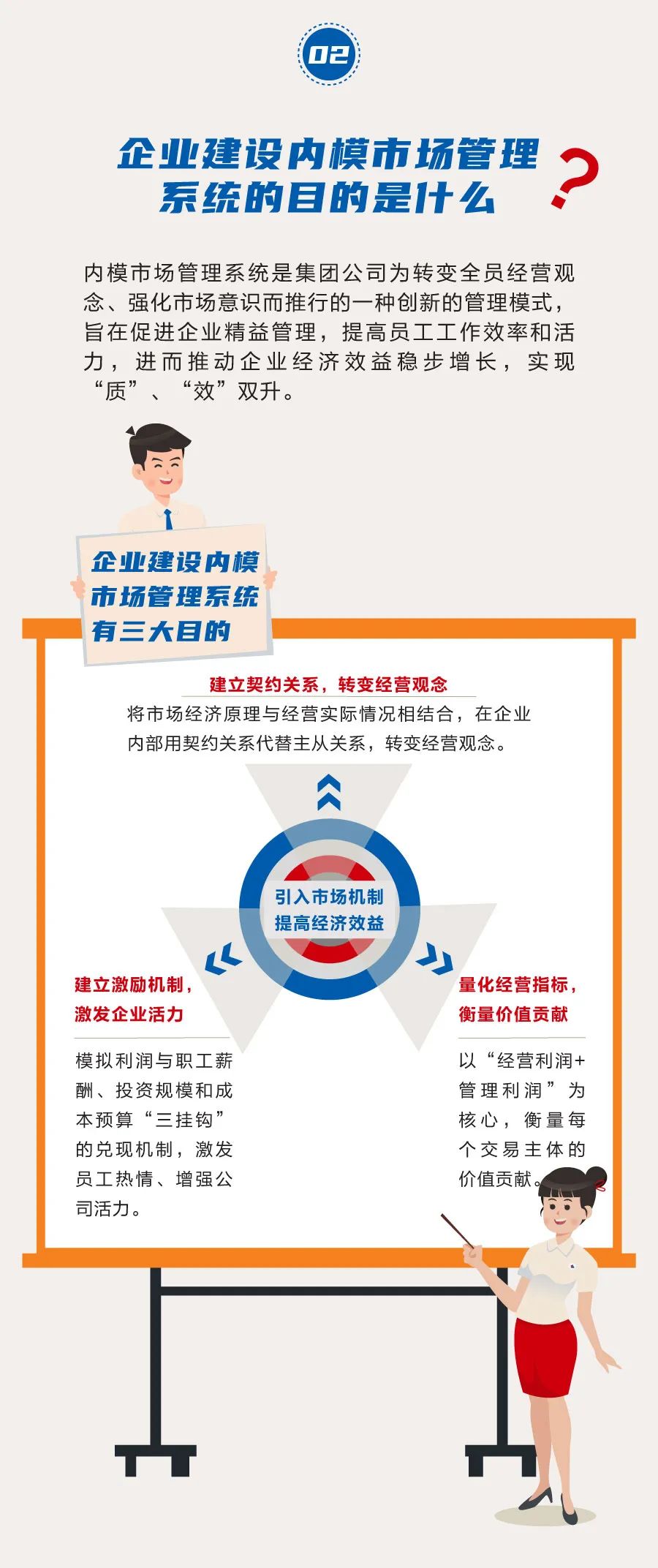 內模市場管理系統(tǒng)知識問答