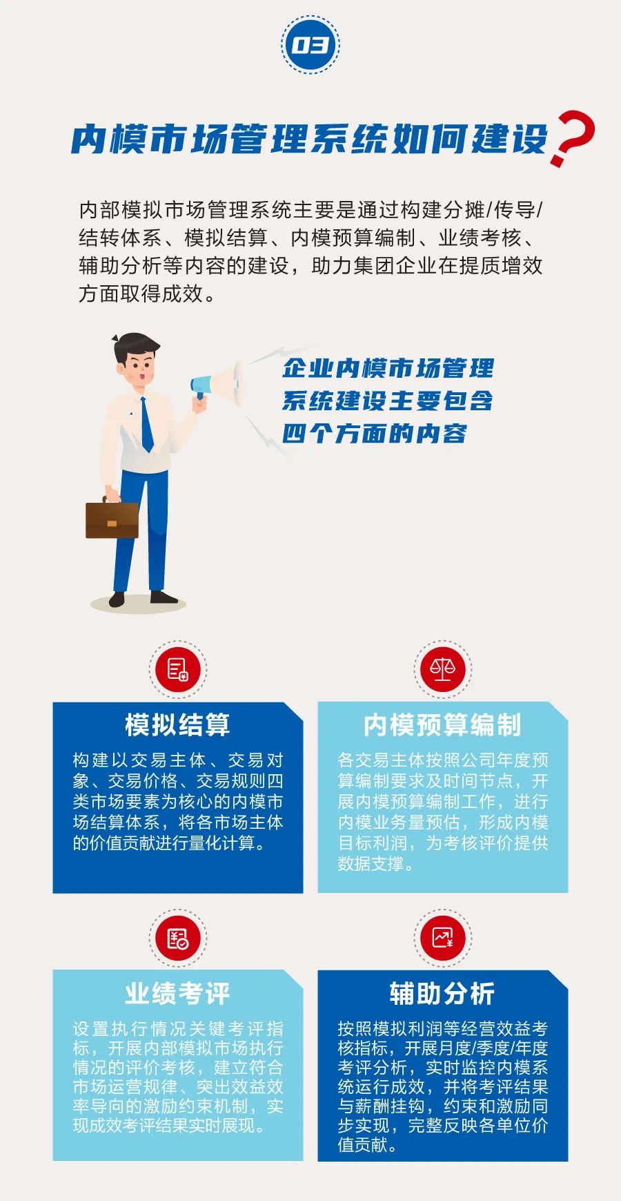內模市場管理系統(tǒng)知識問答