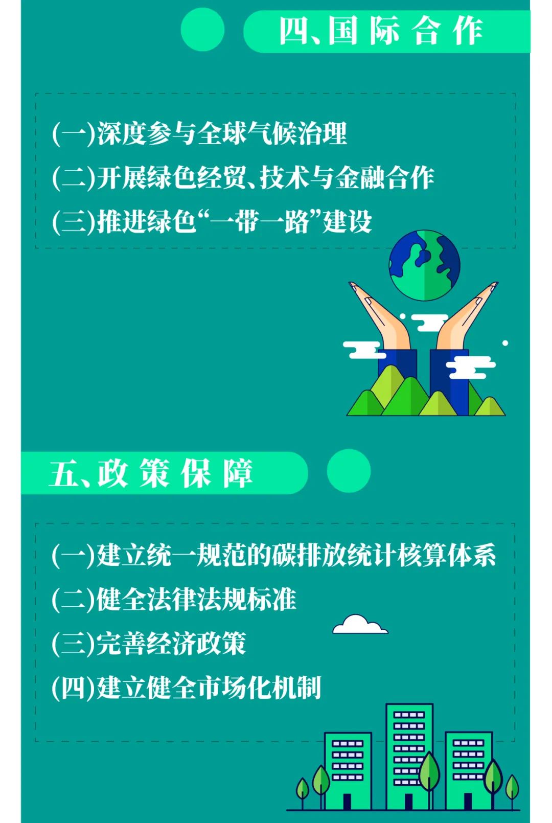 一圖讀懂 | 2030年前碳達(dá)峰行動(dòng)方案