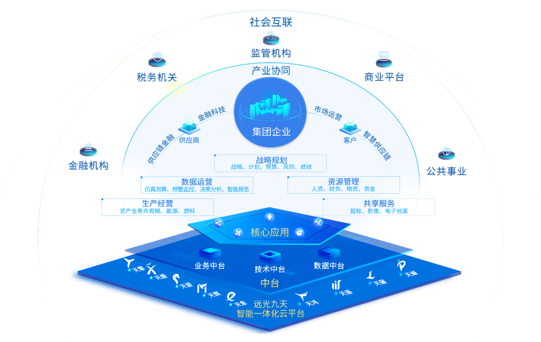 遠(yuǎn)光DAP獲選為電力行業(yè)兩化融合應(yīng)用創(chuàng)新年度優(yōu)秀解決方案