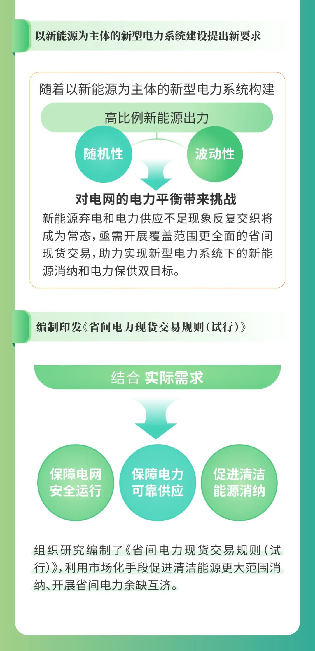 圖解丨省間電力現(xiàn)貨交易