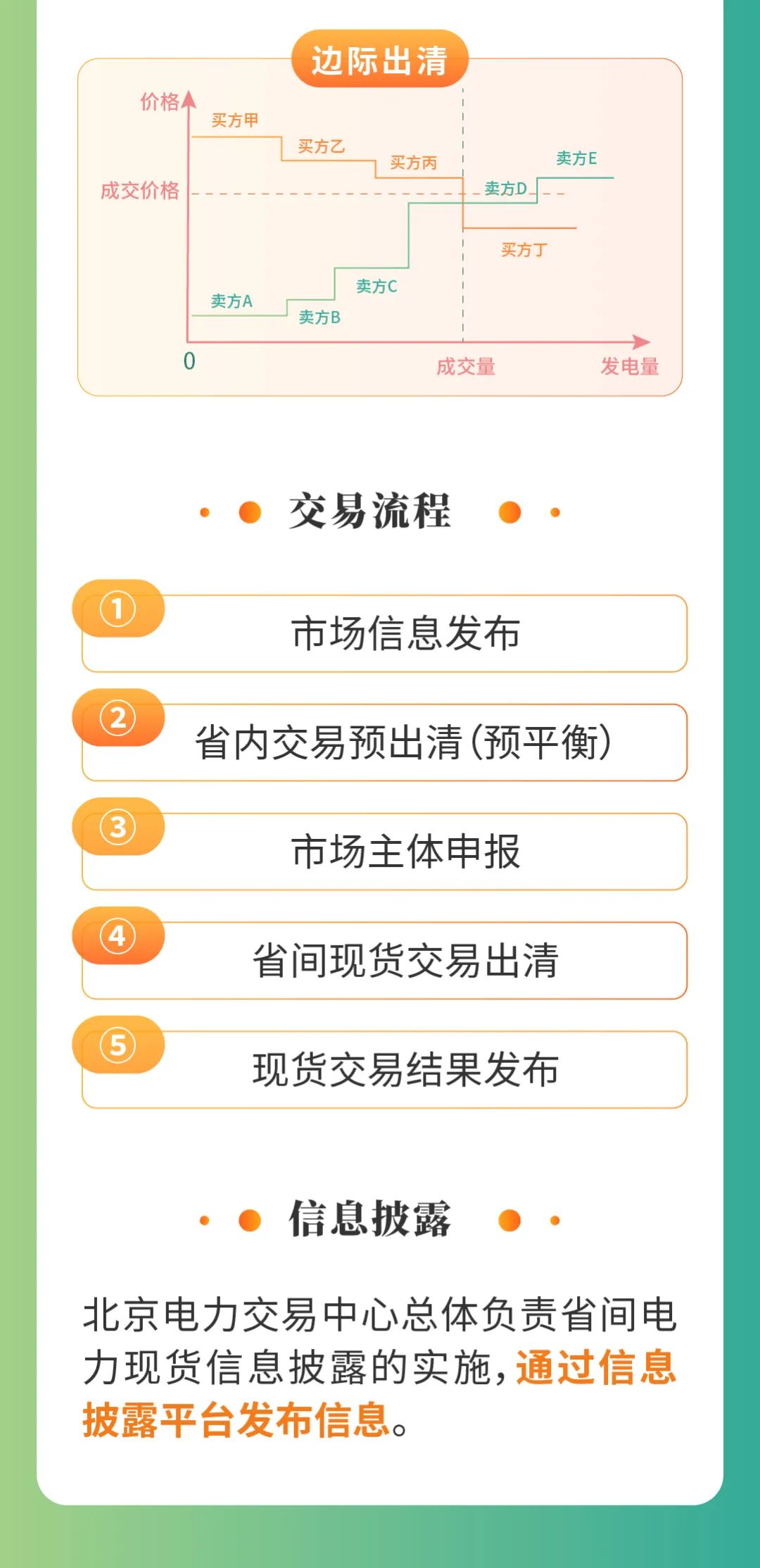 圖解丨省間電力現(xiàn)貨交易