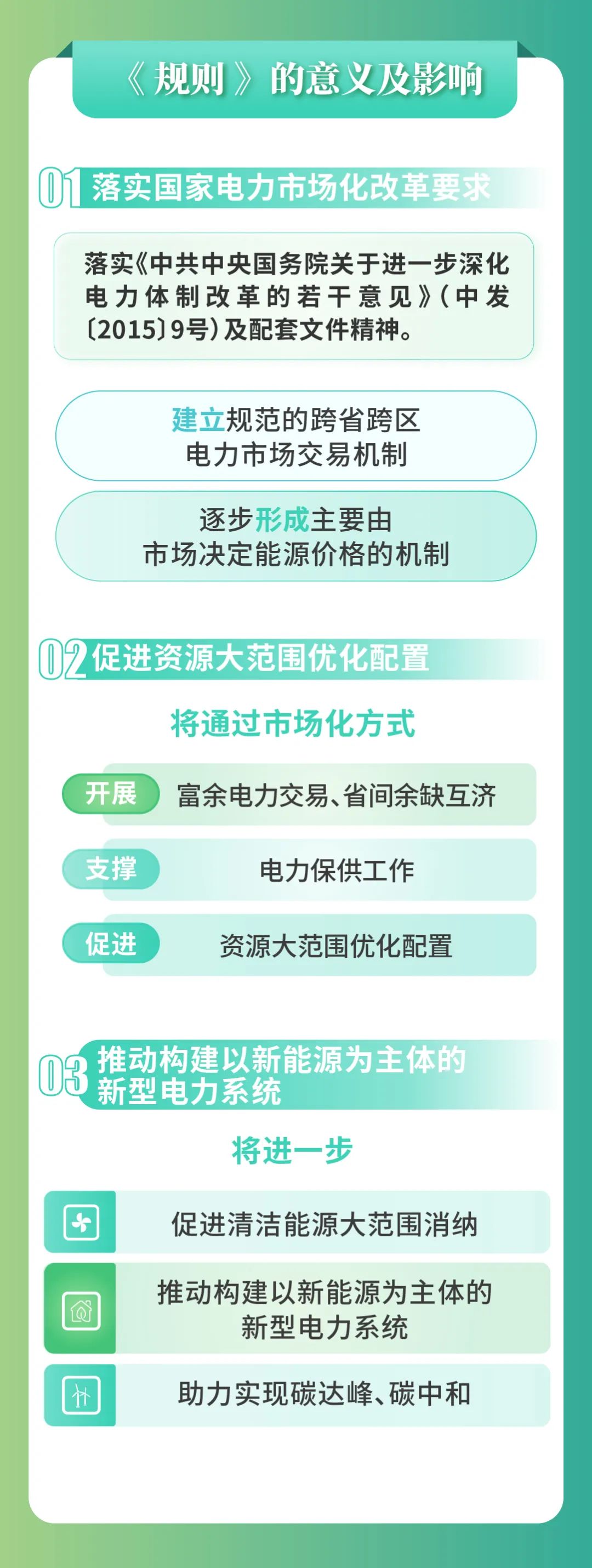 圖解丨省間電力現(xiàn)貨交易