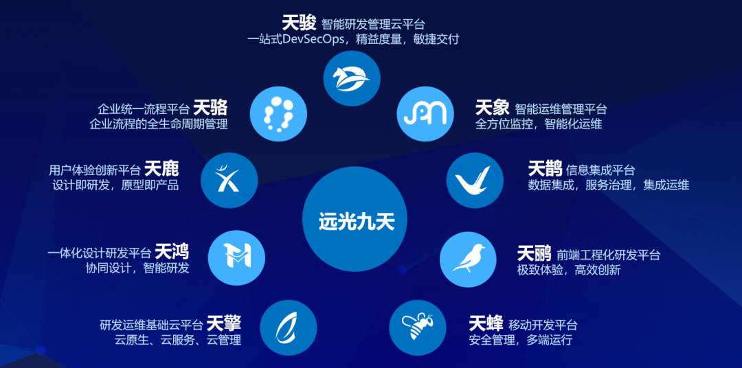 遠(yuǎn)光九天數(shù)智化創(chuàng)新平臺(tái)又獲大獎(jiǎng)